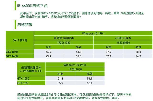 gt620 显卡 2G 价格解析：从上市到罕见，影响因素有哪些？  第7张