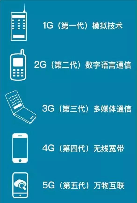 从 1G 到 5G，狸米课堂等在线教育平台的变革与发展  第6张