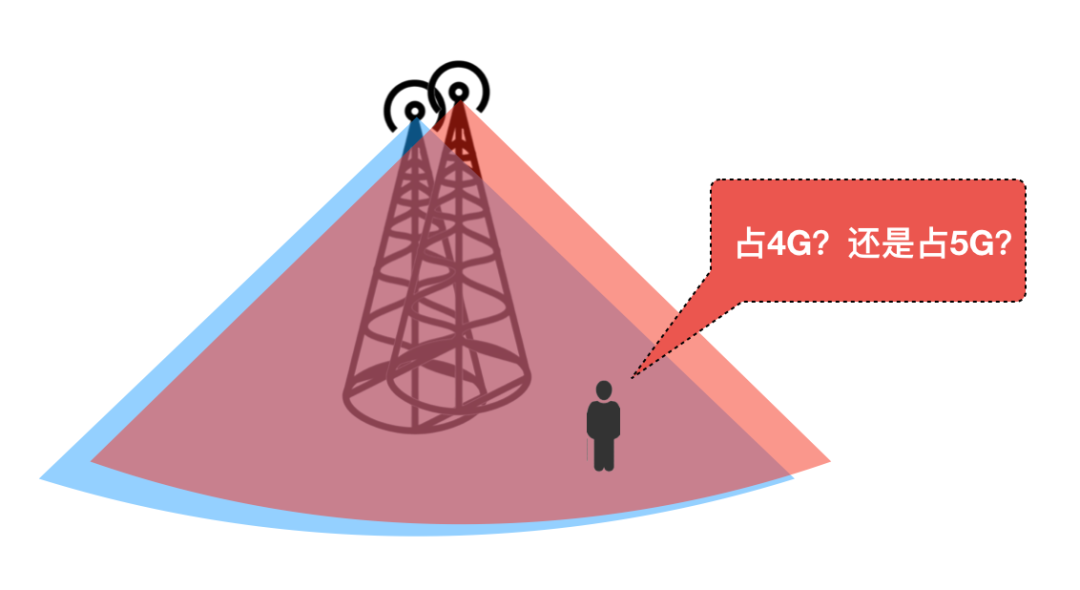 5G 网络虽强大，但信号覆盖问题仍困扰用户，如何解决？