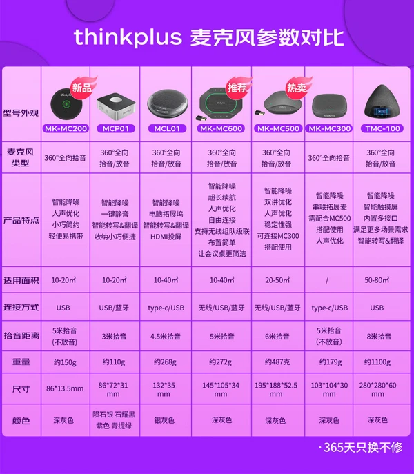 地摊音箱音频接收器与音箱连接指南：检查设备兼容性  第4张