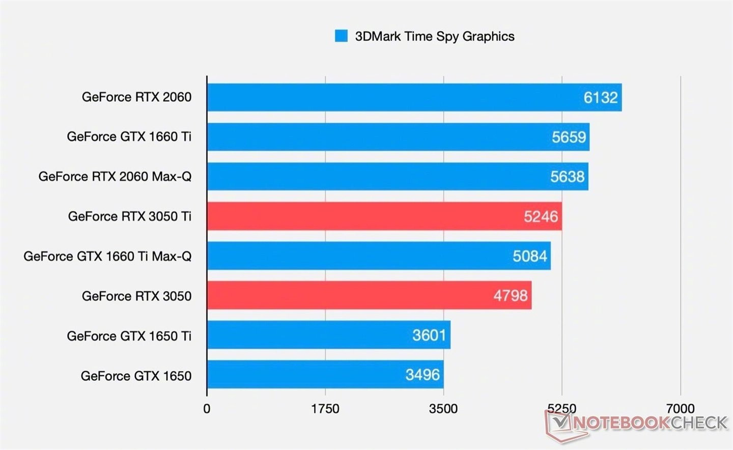 GT730M 显卡与鲁大师：性能参数检测与评估的全面探讨