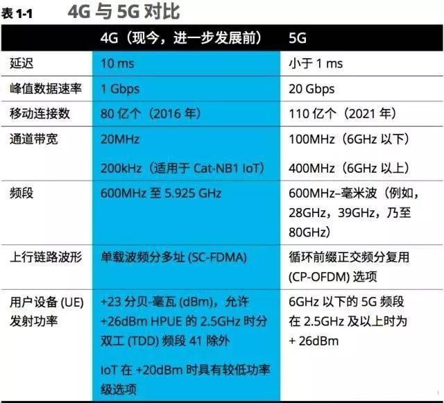 4G 电信卡找不到 5G 网络？可能是这些原因导致的