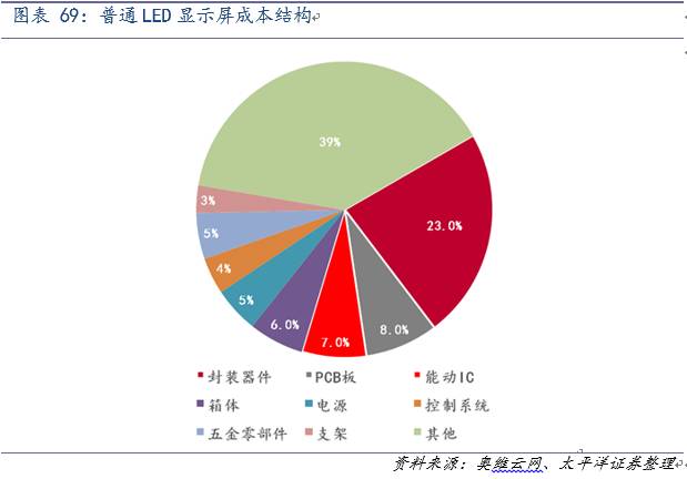 4G 和 5G 网络频段不同，信号覆盖和穿墙能力各有优劣  第2张