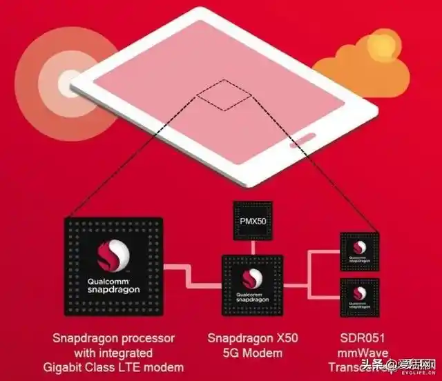 4G 和 5G 网络频段不同，信号覆盖和穿墙能力各有优劣  第3张