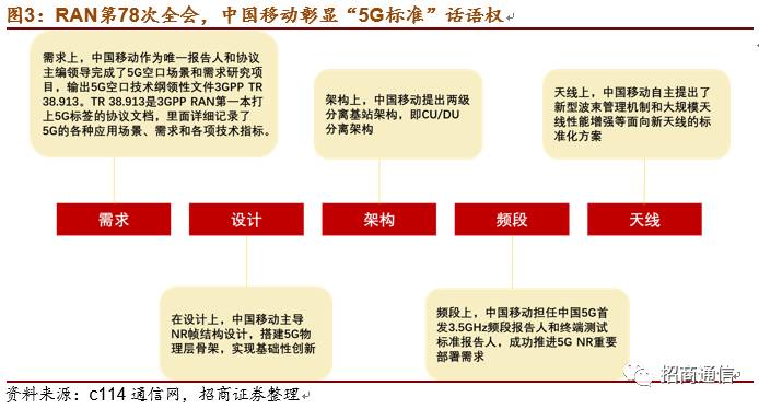 4G 和 5G 网络频段不同，信号覆盖和穿墙能力各有优劣  第4张