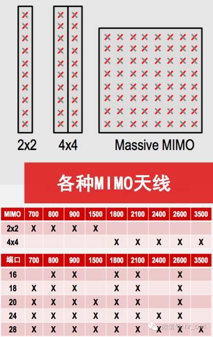 4G 和 5G 网络频段不同，信号覆盖和穿墙能力各有优劣  第5张