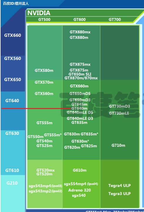 GT 和 GTX 显卡的区别：性能、价格与适用场景解析  第6张