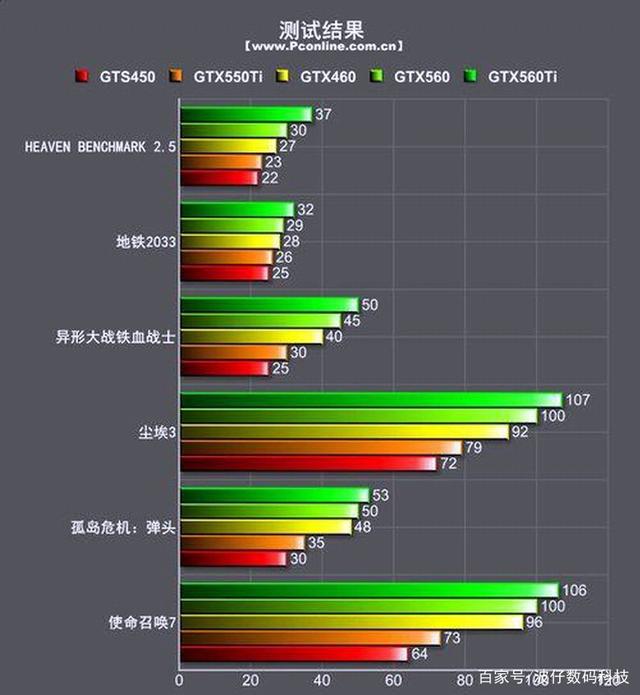 GT 和 GTX 显卡的区别：性能、价格与适用场景解析  第8张