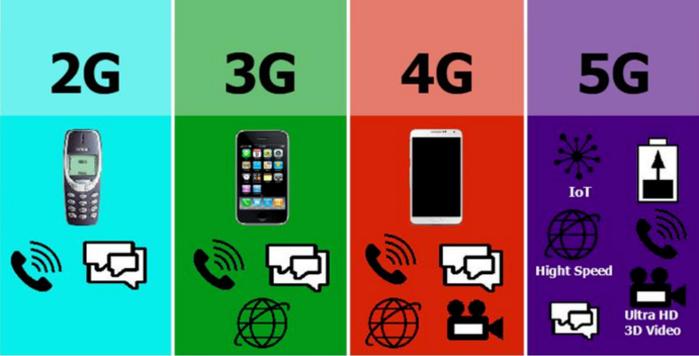 网络从 5G 降至 3G 让人头疼？这些解决方法你试过吗  第2张