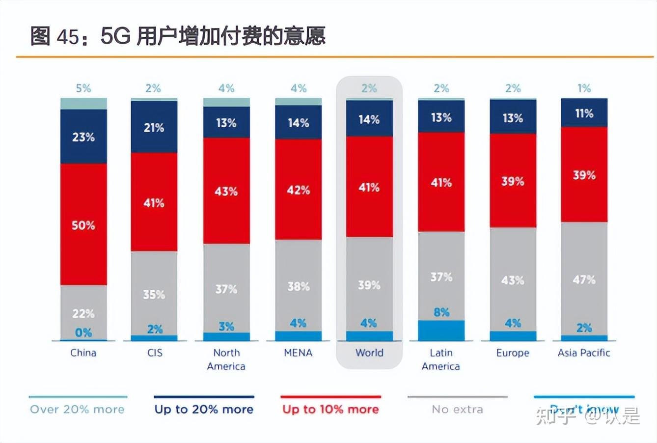 网络从 5G 降至 3G 让人头疼？这些解决方法你试过吗  第7张