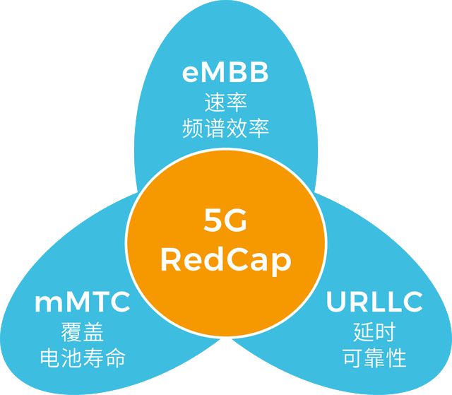 苹果 13：5G 网络转 4G 网络，背后的原因及用户心理分析  第3张