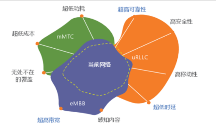 苹果 13：5G 网络转 4G 网络，背后的原因及用户心理分析  第7张