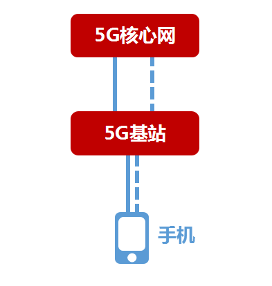 4G 网络如何演变成 5G 网络？涉及多方面变革，需更新网络基础设施  第2张