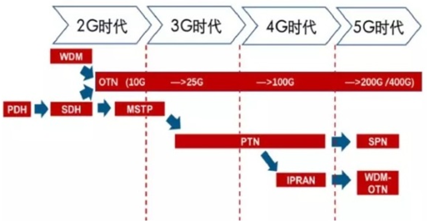 4G 网络如何演变成 5G 网络？涉及多方面变革，需更新网络基础设施  第6张