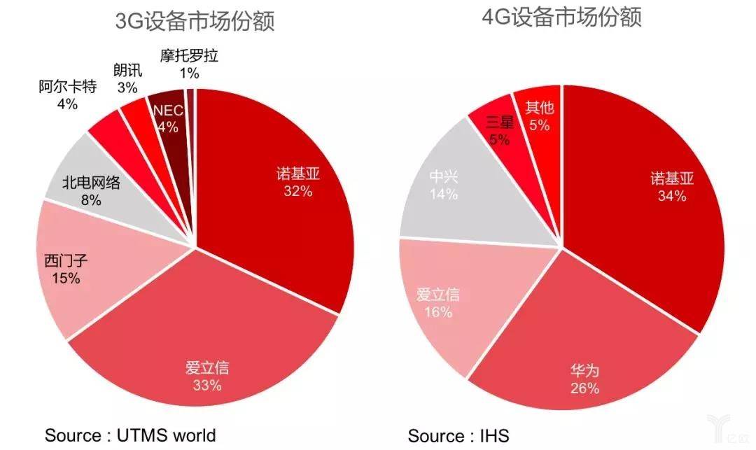 4G 网络如何演变成 5G 网络？涉及多方面变革，需更新网络基础设施  第9张