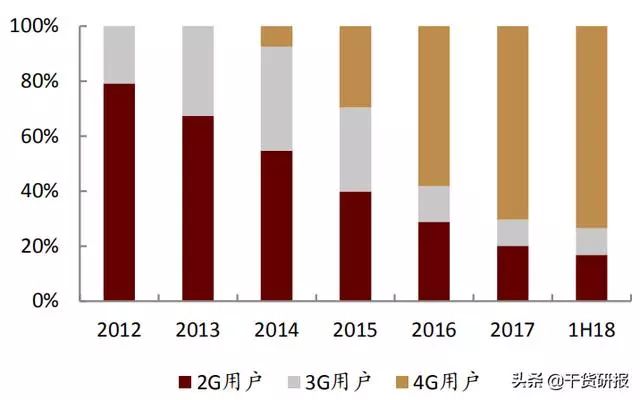 4G 网络如何演变成 5G 网络？涉及多方面变革，需更新网络基础设施  第10张