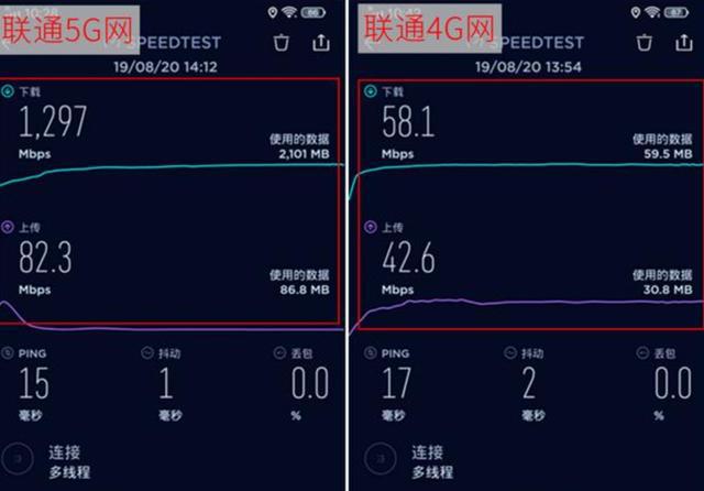 5G 套餐是否只能使用 网络？答案在这里  第4张