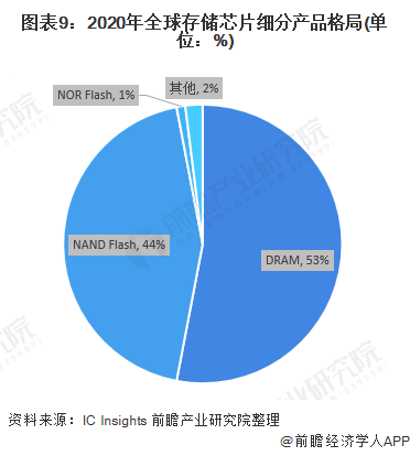 深入探讨 DDR 芯片企业：研发能力、创新成果与市场竞争  第6张