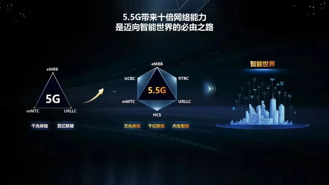 1G 网络与 5G 网络：见证通信技术的发展与变革  第9张