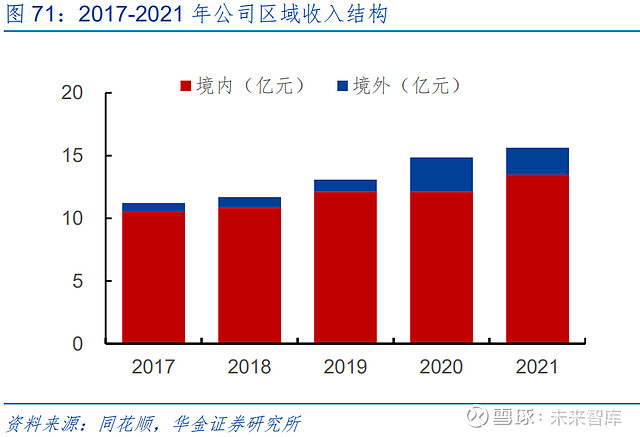 安卓系统更新：速度与体验的竞争，哪些品牌更具优势？  第8张