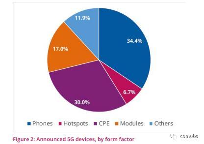 深入剖析 5G 网络与 4G 网络在架构上的差异  第2张