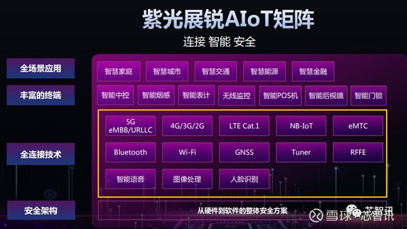 深入剖析 5G 网络与 4G 网络在架构上的差异  第3张