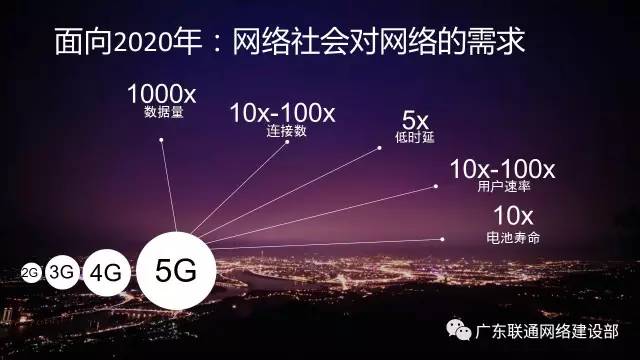 深入剖析 5G 网络与 4G 网络在架构上的差异  第4张