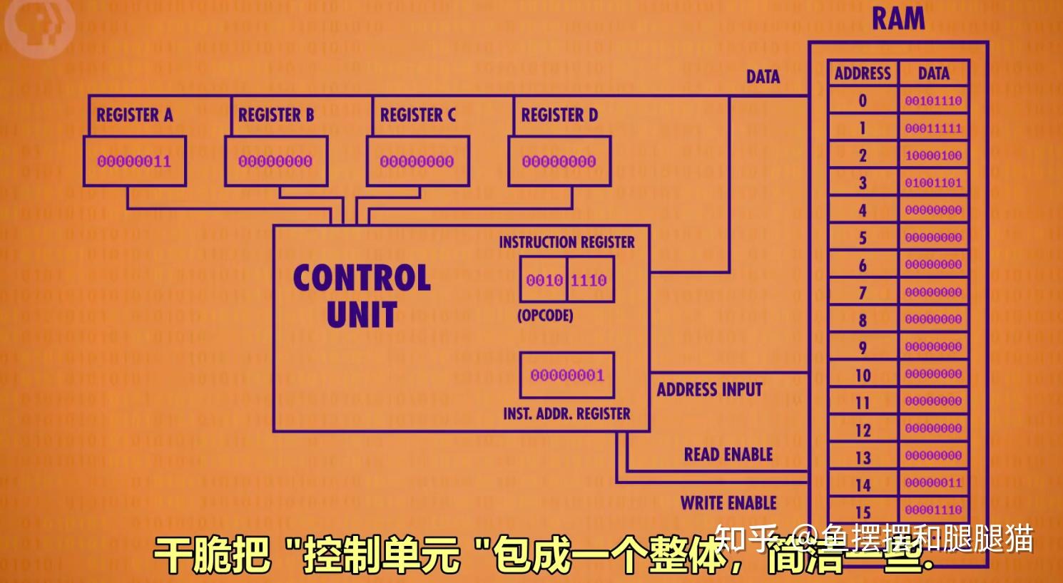 ram内存 ddr 内存和 DDR 在计算机领域的重要性及发展历程  第3张