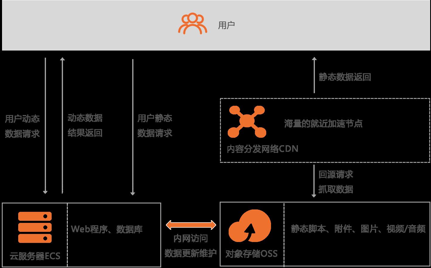 安卓系统中哪些应用可以转移到 SD 卡？系统应用大多不可移动  第4张