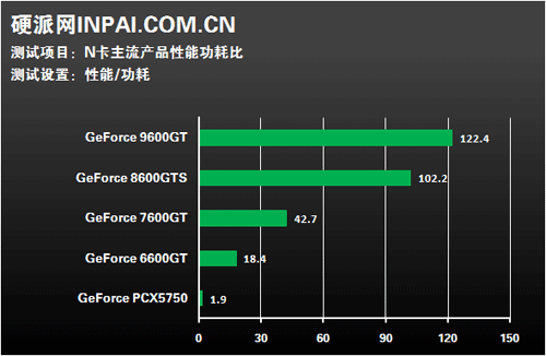 940M 显卡与 GT540 对比：性能、功耗及适用场景全解析  第4张