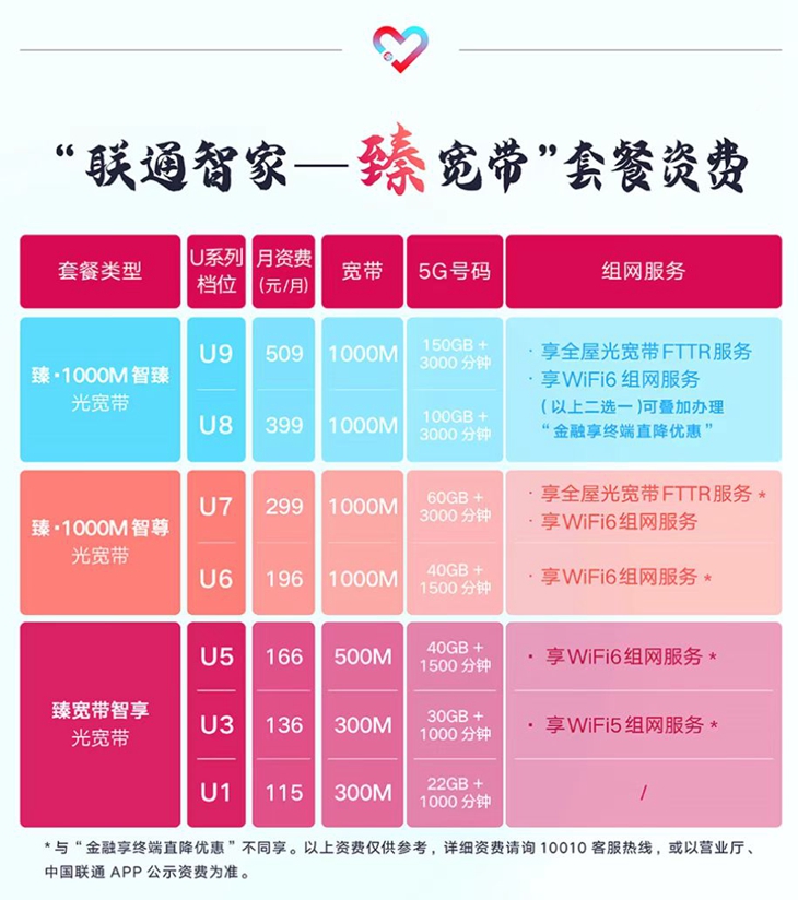 5G 时代，如何选择适合自己的运营商套餐以满足流量需求  第2张