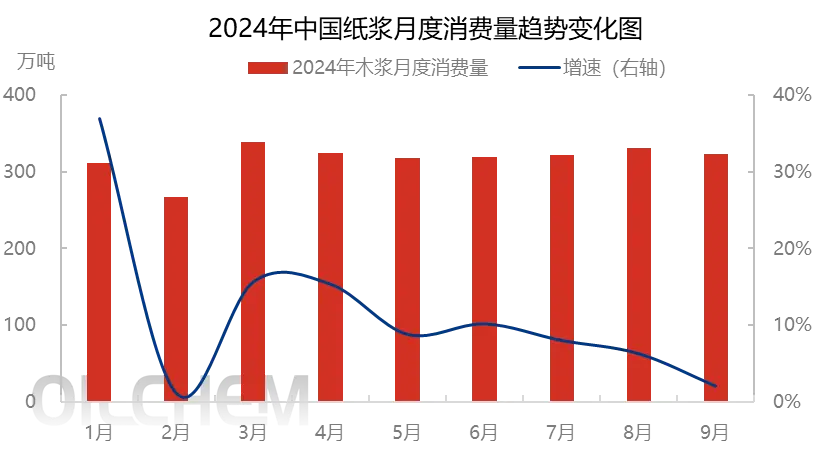 DDR 价格走势受多因素影响，市场供需关系是关键  第1张