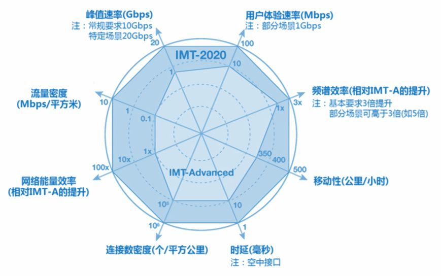 4G 和 5G 网络的差异及理论基础，深入了解现代网络技术  第2张