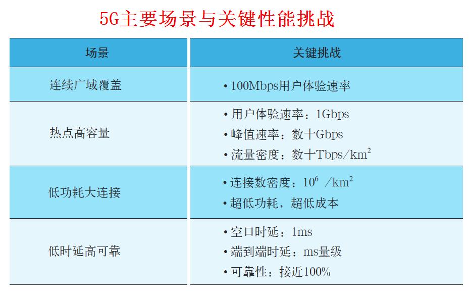 4G 和 5G 网络的差异及理论基础，深入了解现代网络技术  第4张