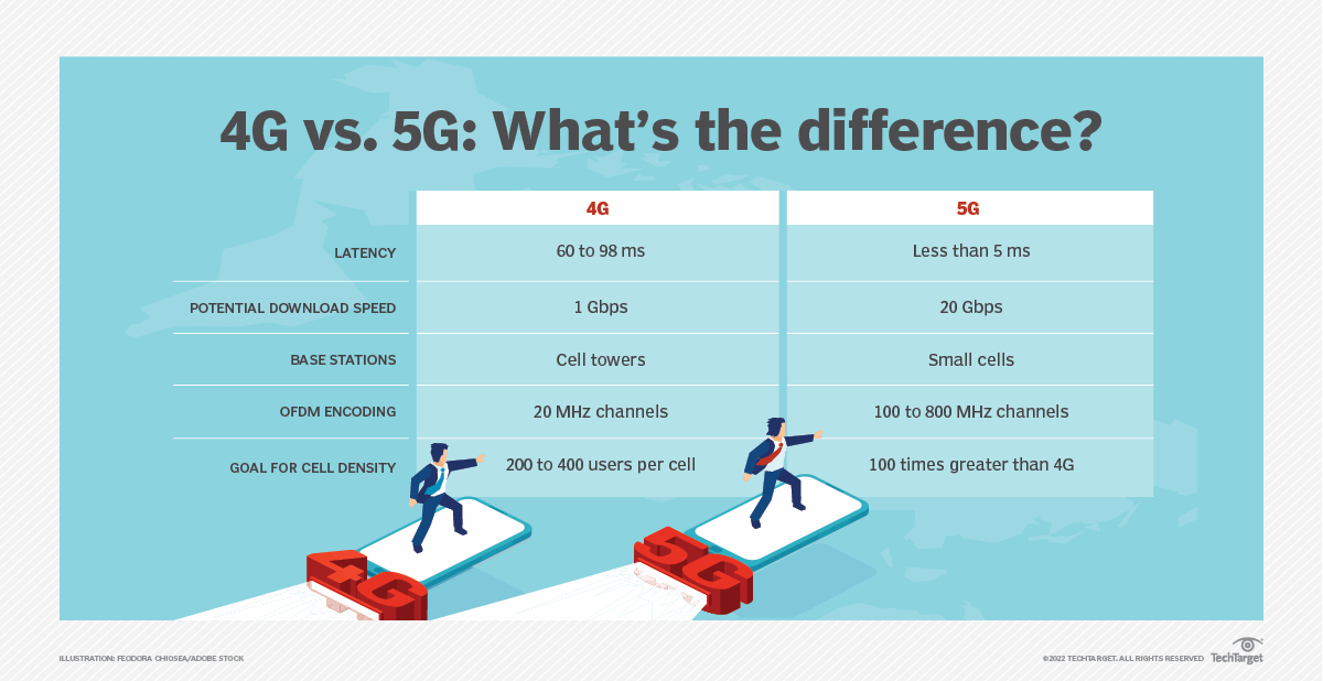 4G 和 5G 网络的差异及理论基础，深入了解现代网络技术  第6张