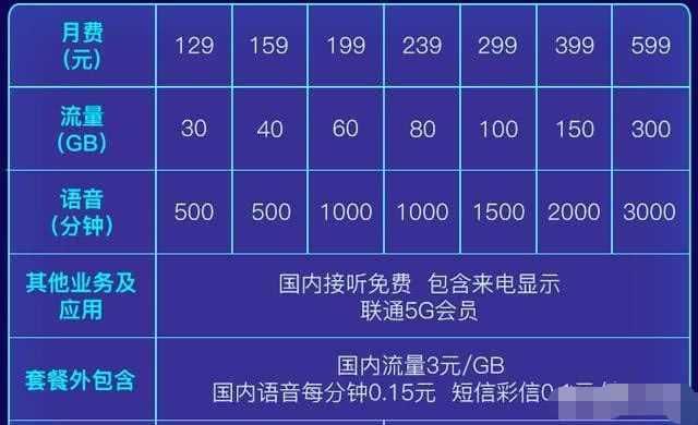 4G 套餐能否在 5G 网络中使用？5G 网络的优势与 套餐的关系  第3张