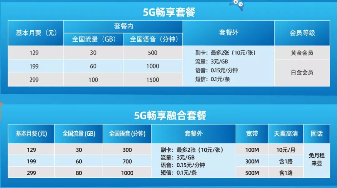 4G 套餐能否在 5G 网络中使用？5G 网络的优势与 套餐的关系  第5张