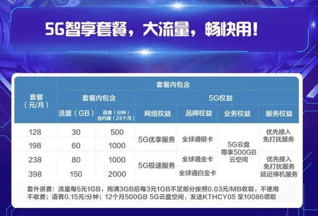 4G 套餐能否在 5G 网络中使用？5G 网络的优势与 套餐的关系  第8张