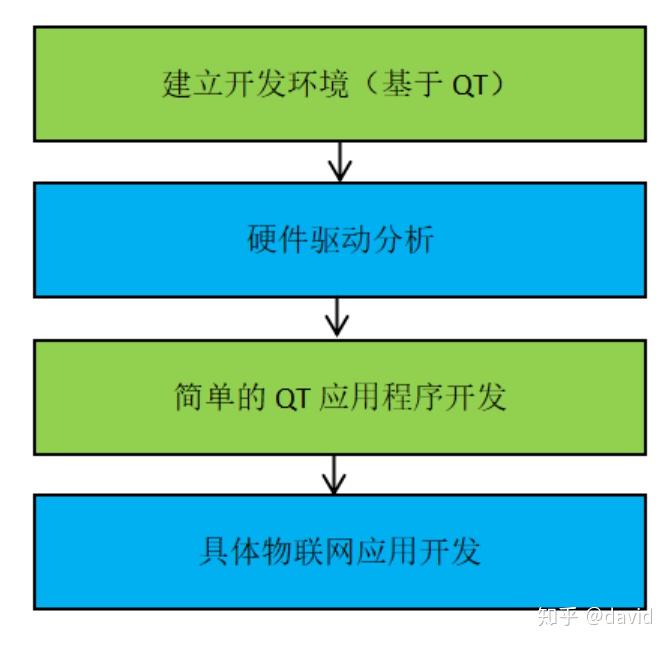 深入了解 DDR 读写操作与 Quartus 环境搭建，提升开发板性能  第9张