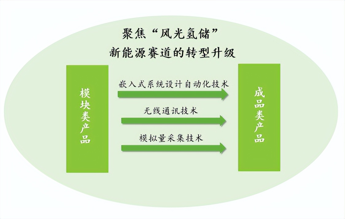 4G 网络适用性分析与 5G 网络优势揭示：网络技术发展走向探讨  第4张