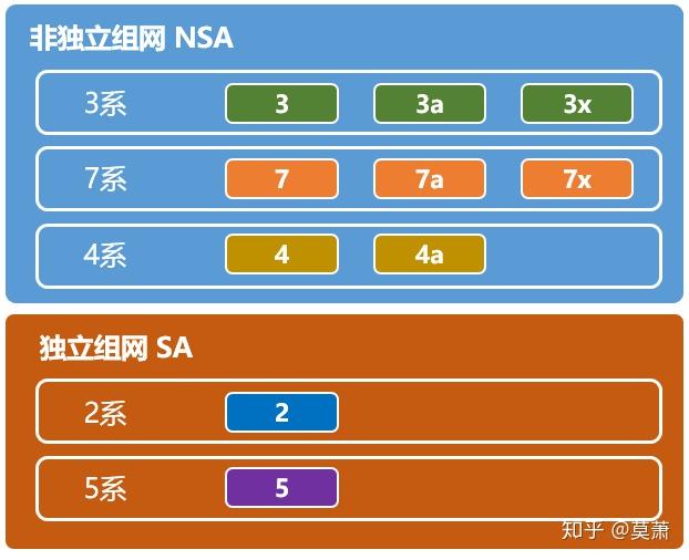 5G 时代来临，4G 网络是否会持续卡顿？影响因素有哪些？  第5张