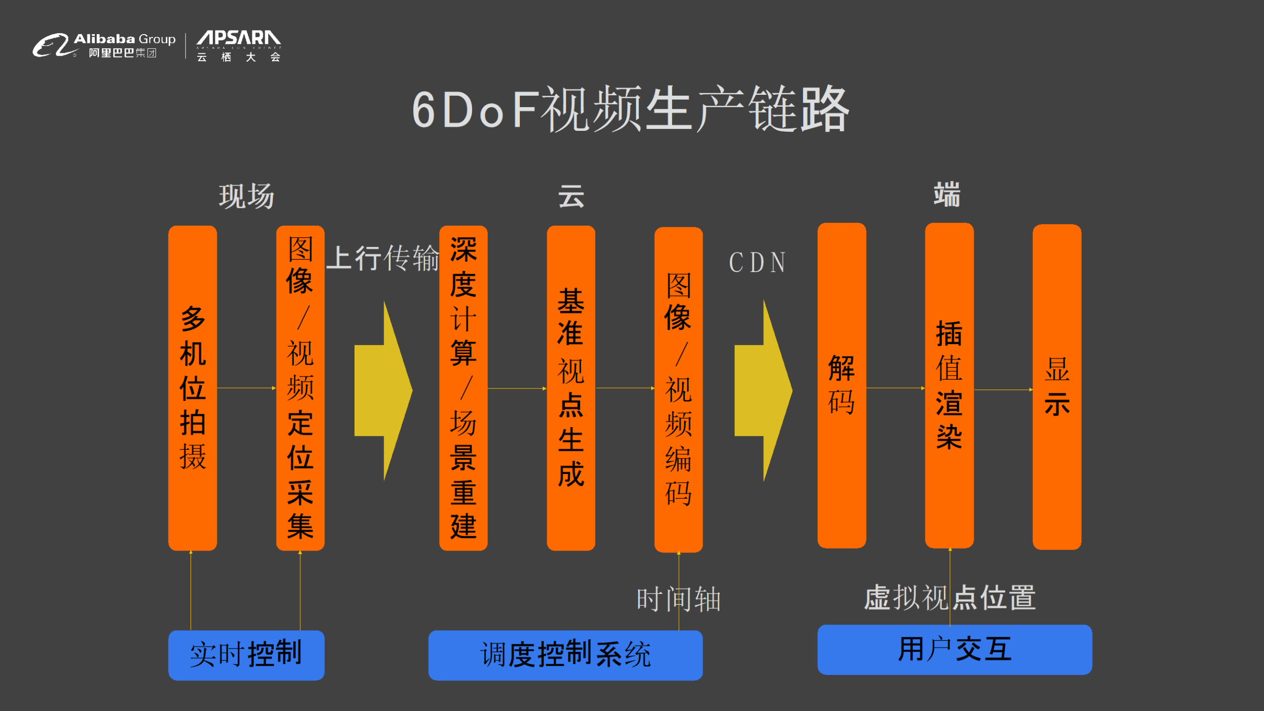 5G 时代来临，4G 网络是否会持续卡顿？影响因素有哪些？  第6张