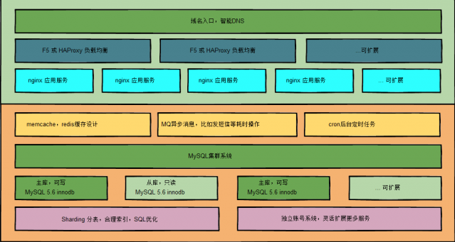 安卓系统开放性的深远影响：应用开发多元化、成本降低等多方面  第2张