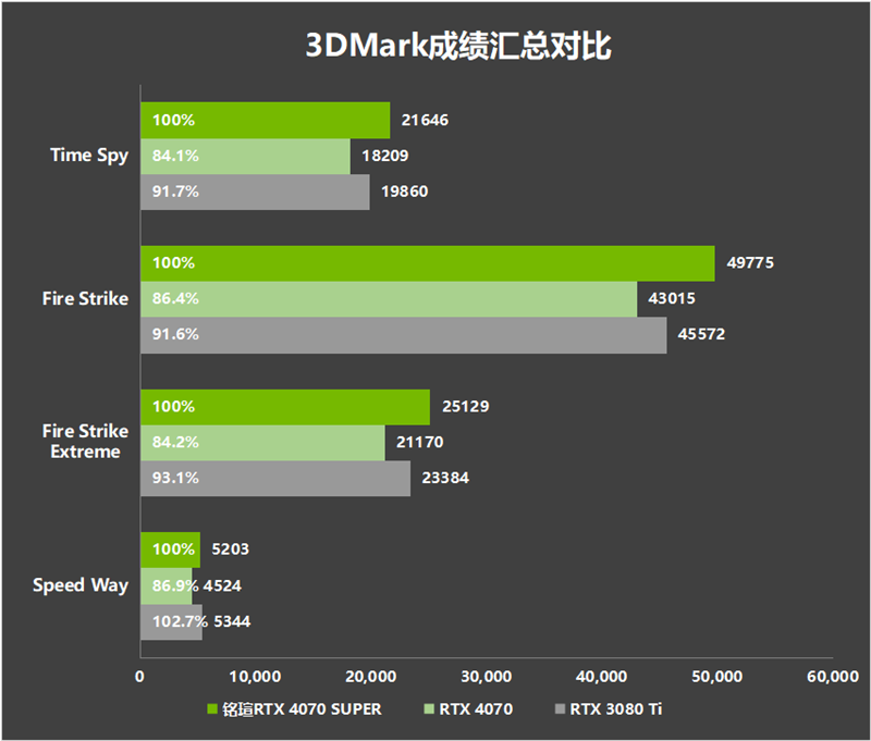 华硕 8600gt 显卡全面评测：性能、散热与外观设计的优缺点分析  第5张