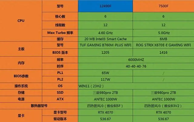 了解 DDR 访问时间，提升计算机性能的关键  第8张