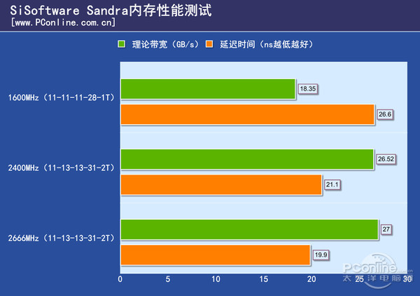 了解 DDR 访问时间，提升计算机性能的关键  第9张