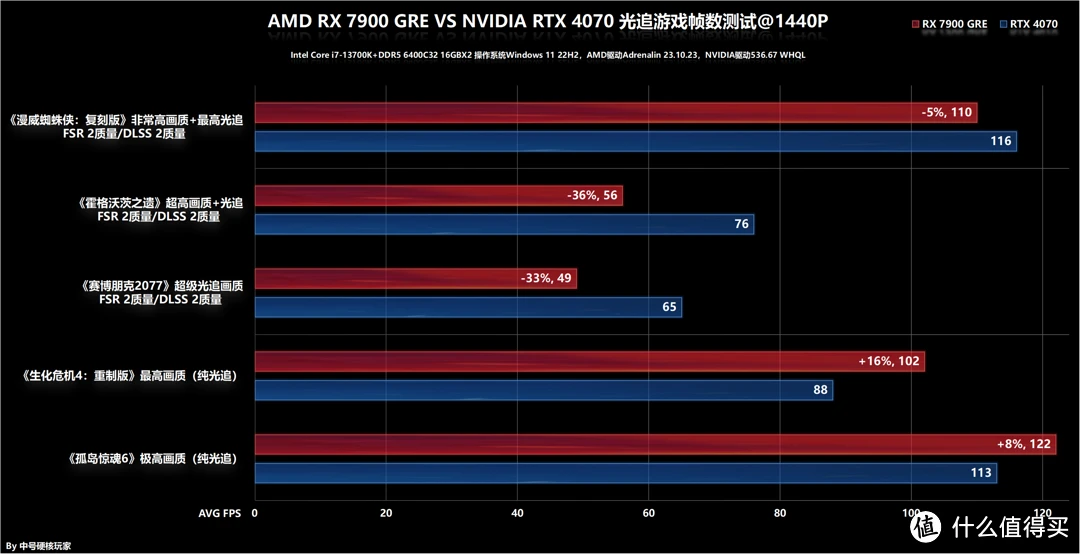 8700GT 显卡功耗详解：合理选择电源，优化电脑能耗  第9张