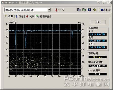 DDR 数据速率：影响计算机存储和数据处理速度的关键因素  第2张