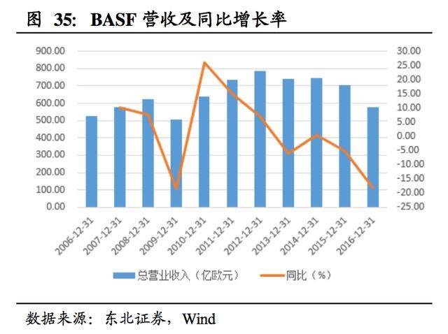 巴斯夫与 DDR 的关系：化工巨头如何助力 工业发展  第6张