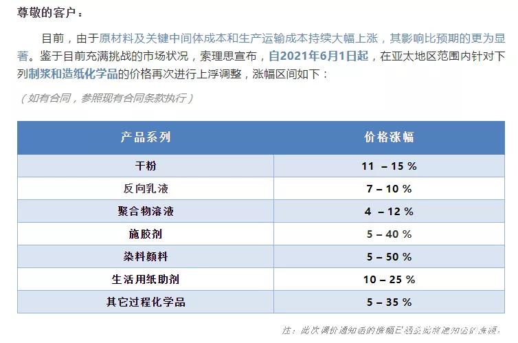 巴斯夫与 DDR 的关系：化工巨头如何助力 工业发展  第7张